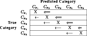 \begin{figure}\end{figure}