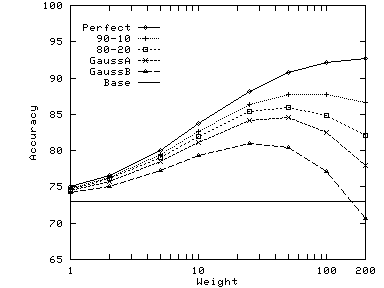 \epsfig{file=./graphs/eps/pangea.weight.eps,width=3.0in}