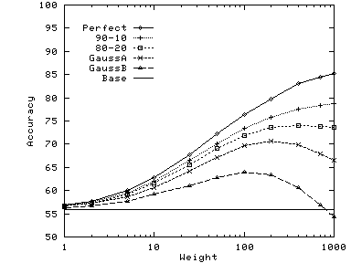 \epsfig{file=./graphs/eps/google.weight.eps,width=3.0in}