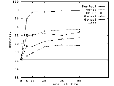 \epsfig{file=./graphs/eps/reuters.tune.eps,width=3.0in}