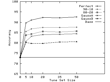 \epsfig{file=./graphs/eps/pangea.tune.eps,width=3.0in}