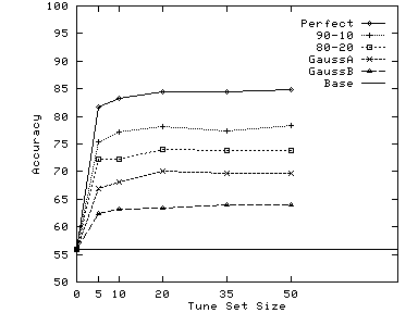 \epsfig{file=./graphs/eps/google.tune.eps,width=3.0in}