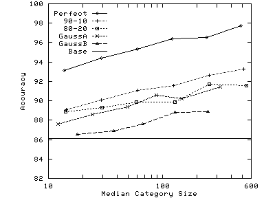\epsfig{file=./graphs/eps/reuters.size.eps}