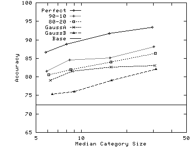 \epsfig{file=./graphs/eps/pangea.size.eps}