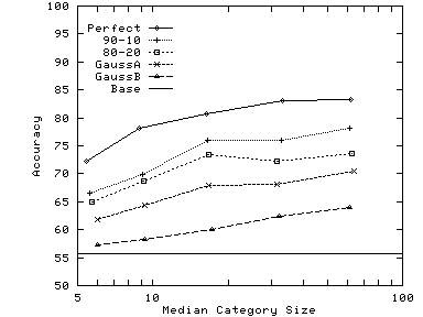 \epsfig{file=./graphs/eps/google.size.eps}