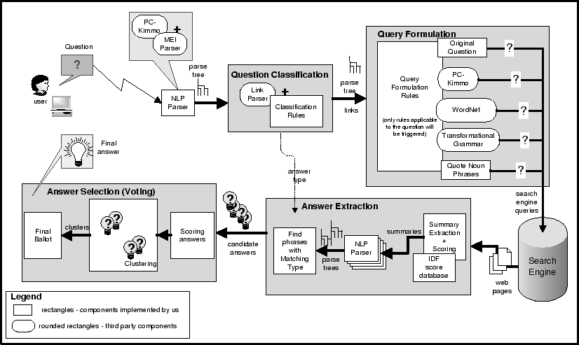 \begin{figure}
\center{
\epsfbox{arch.eps}
}
\end{figure}
