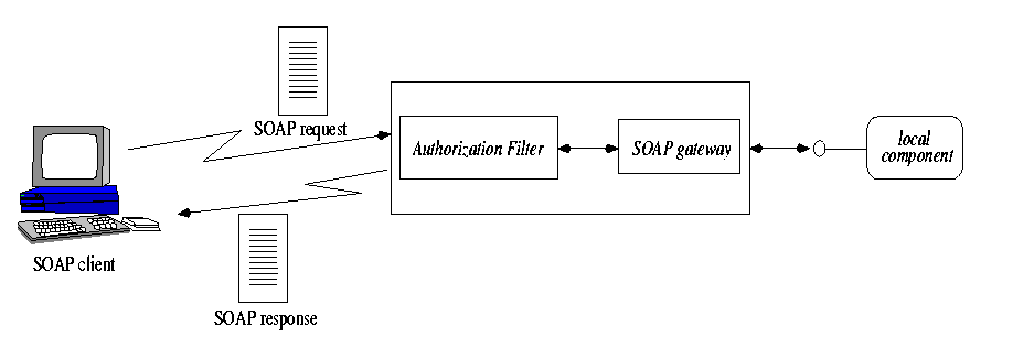 The System Operation