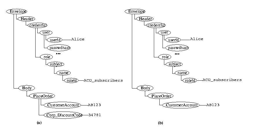 An example of Request Filtering