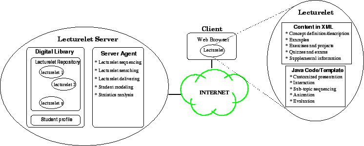 \begin{figure*}\begin{center}
\epsfig{file=system.eps, width=6.5in}
\vspace*{-1.0em}
\end{center}\vspace*{-1.0em}
\end{figure*}