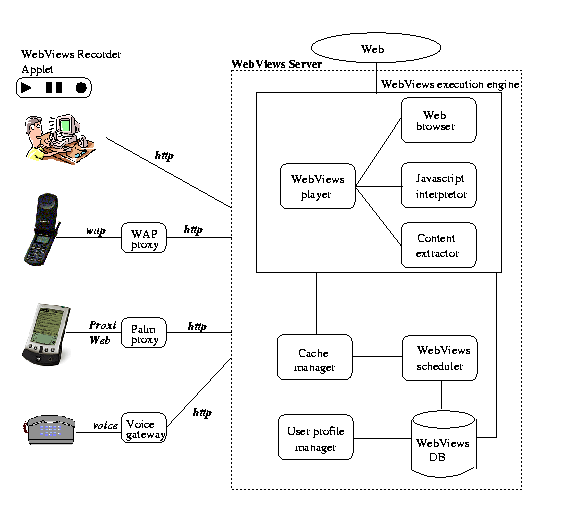 \begin{figure}\begin{center}
\epsfig{file=newarch.eps,width=.45\textwidth}\end{center}\end{figure}