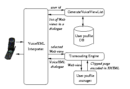 \begin{figure}\begin{center}
\epsfig{file=low-level-arch.eps,width=.4\textwidth}\end{center}\end{figure}