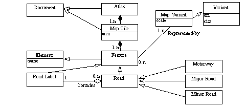 Extract From Class Model
For Representation Of Maps