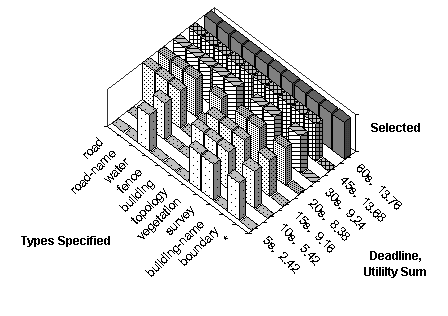 Example Selections for 10kB/s Model