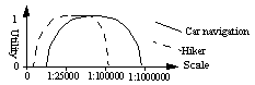 Example Utility Functions for Scale