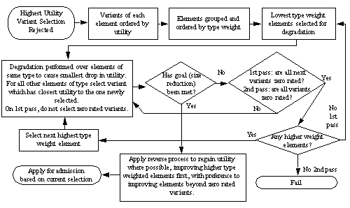 Selection Algorithm