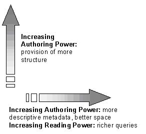 Figure 10b: Dimensions of Improvement - openness and 