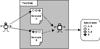 Figure 4: Architecture Diagram for a system based on Simple Meta Tags