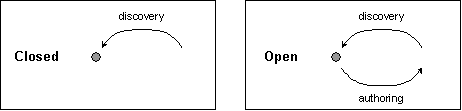 Figure 9: Adding Metadata in Closed and Open Worlds