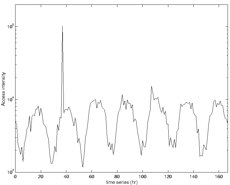 \epsffile{../acSimu/wk_acc.eps}