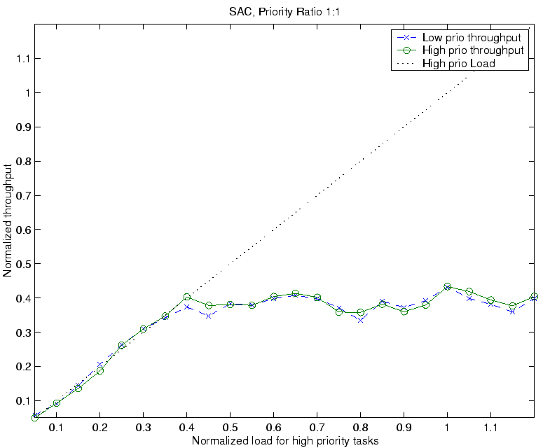 \epsffile{../acSimu/res3_1.eps}
