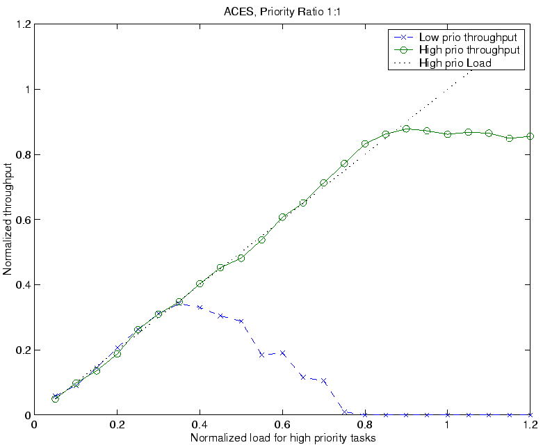 \epsffile{../acSimu/syn3_2.eps}