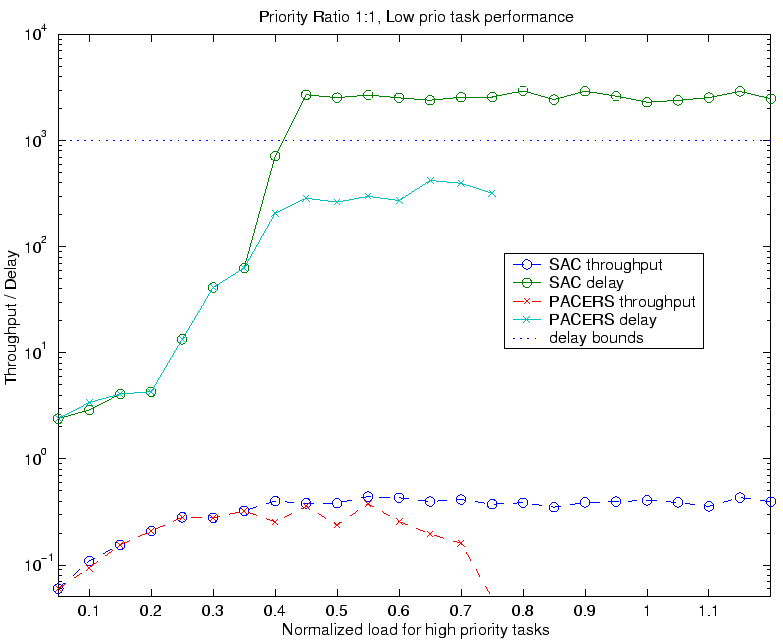 \epsffile{../acSimu/res3_11.eps}