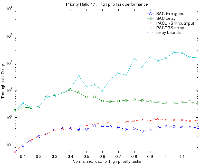 \epsffile{../acSimu/res3_12.eps}