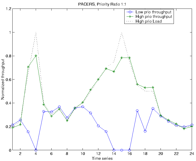 \epsffile{../acSimu/res4_1.eps}
