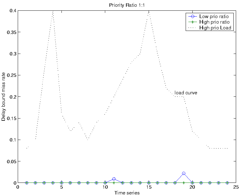 \epsffile{../acSimu/res4_5.eps}
