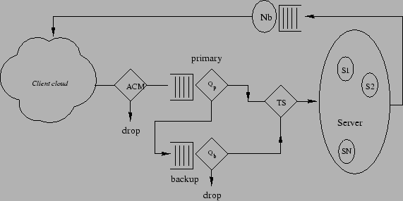 \begin{figure}\centering\noindent
\epsfysize = 2.5 in
\epsffile{../acSimu/model.eps}\end{figure}