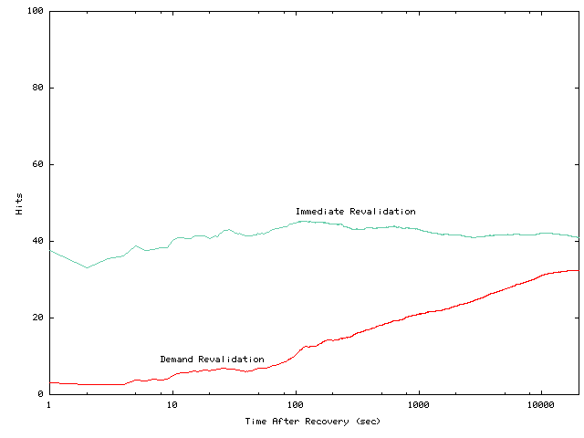 \begin{figure}\centerline{\psfig{figure=figures/increc-d1.ps,width=2.36in,angle=270}}\end{figure}