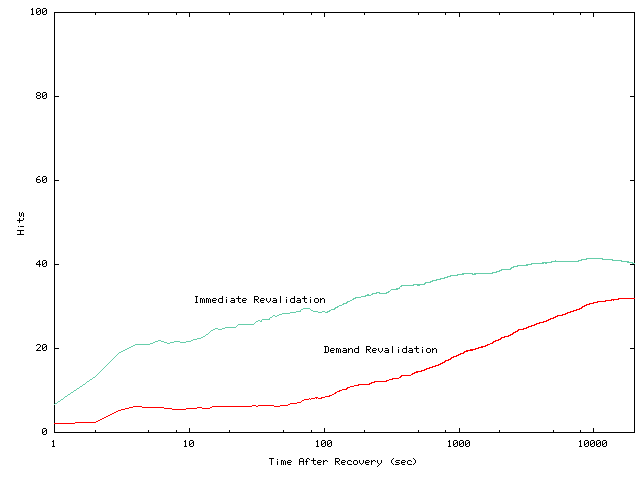 \begin{figure}\centerline{\psfig{figure=figures/increc-d1000.ps,width=2.36in,angle=270}}\end{figure}