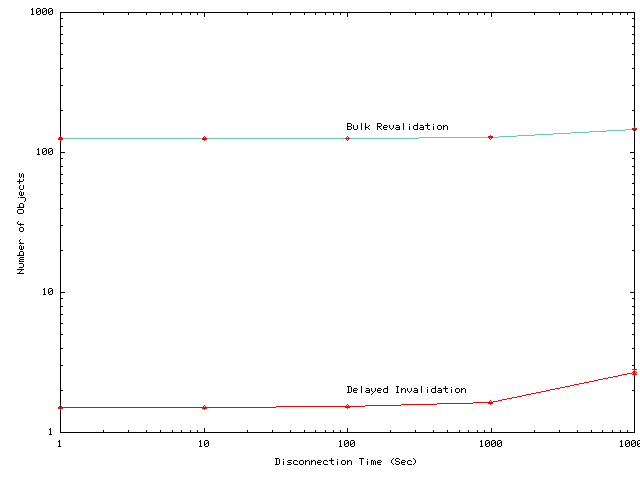 \begin{figure}\centerline{\psfig{figure=figures/rec.ps,width=2.36in,angle=270}}\end{figure}