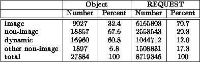 \begin{figure}\begin{center}\begin{tabular}{\vert l\vert c\vert c\vert c\vert ......&8719346 &100 \\\hline\end{tabular}\end{center}\vspace{-0.145in}\end{figure}