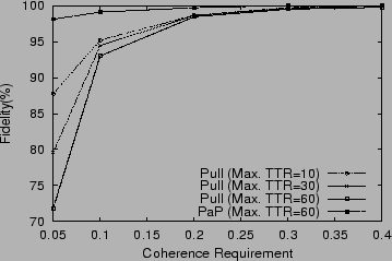 \begin{figure}\centerline{\psfig{file=Figures/Fidy.eps,width=3.3in,height=2.15in}}\end{figure}