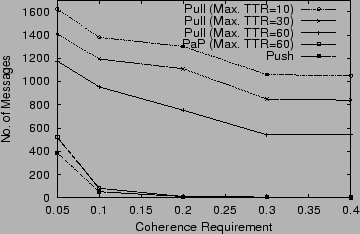 \begin{figure}\centerline{\psfig{file=Figures/NMesg.eps,width=3.3in,height=2.15in}}\end{figure}
