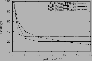 \begin{figure}\centerline{\psfig{file=Figures/EFidy.eps,width=3.3in,height=2.15in}}\end{figure}