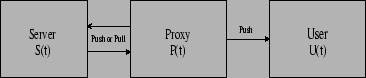 \begin{figure}\centerline{\epsfig{file=Figures/proxy.eps,width=3.2in,height=0.70in}}\end{figure}