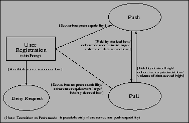 \begin{figure}\centerline{\psfig{file=Figures/newcombi.eps,width=3.3in,height=2.15in}}\end{figure}