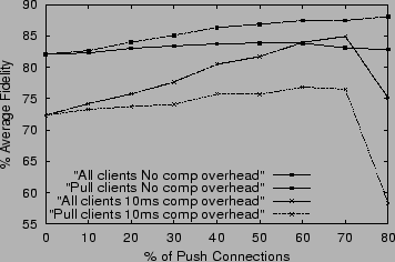 \begin{figure}\centerline{\psfig{file=Figures/PopPerf.eps,width=3.3in,height=2.15in}}\end{figure}