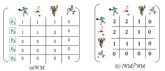 \begin{figure}
\centerline{\hbox{
\psfig{figure=Adj_k0.eps,width=5in}
}}
\end{figure}