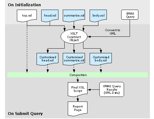 Figure 12 - Automatic Report Formatting