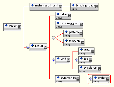 Figure 11 - Report Specification