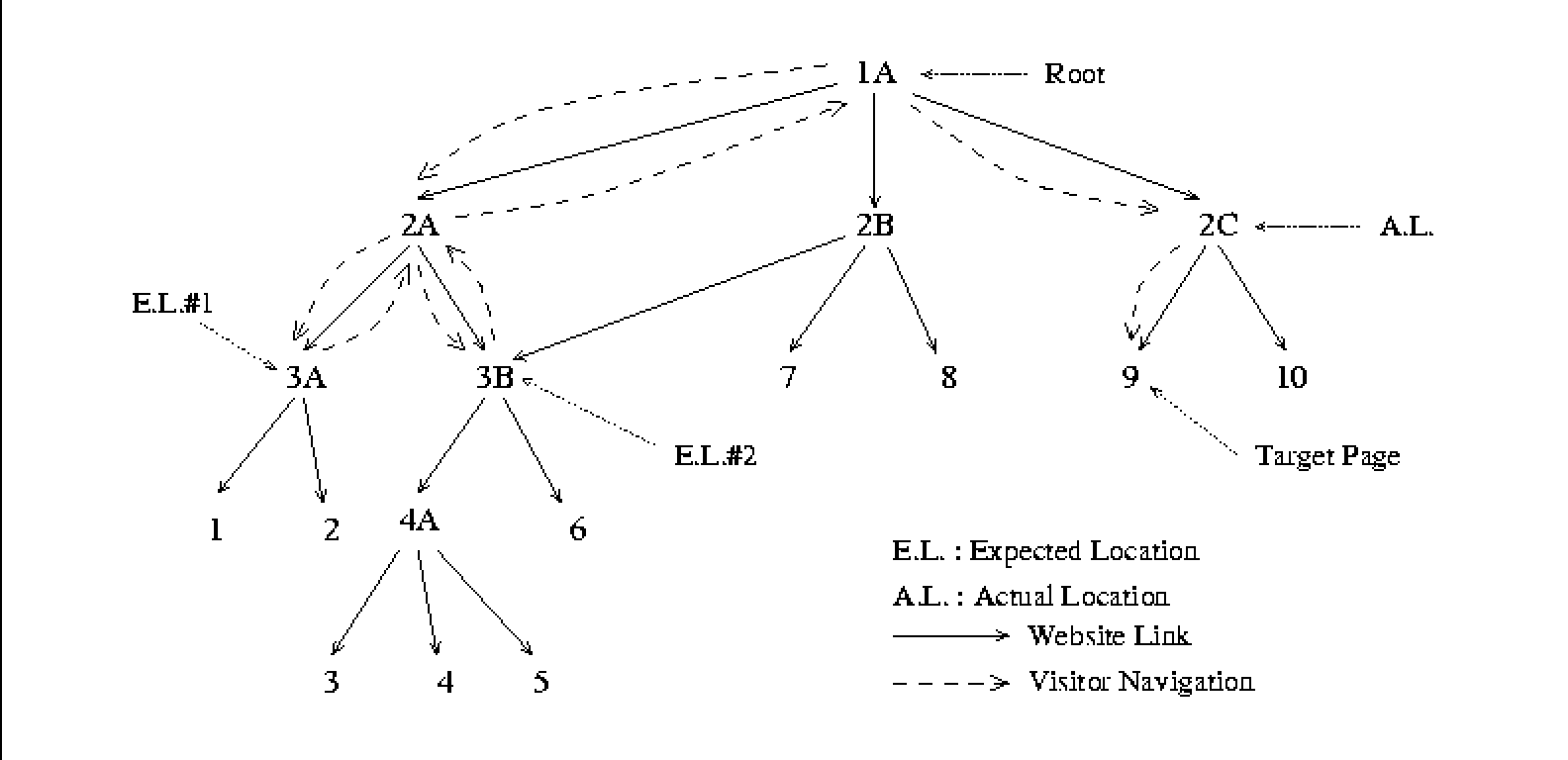 \begin{figure}\centering
\epsfig{file=fig/example.eps, width=6in}\end{figure}