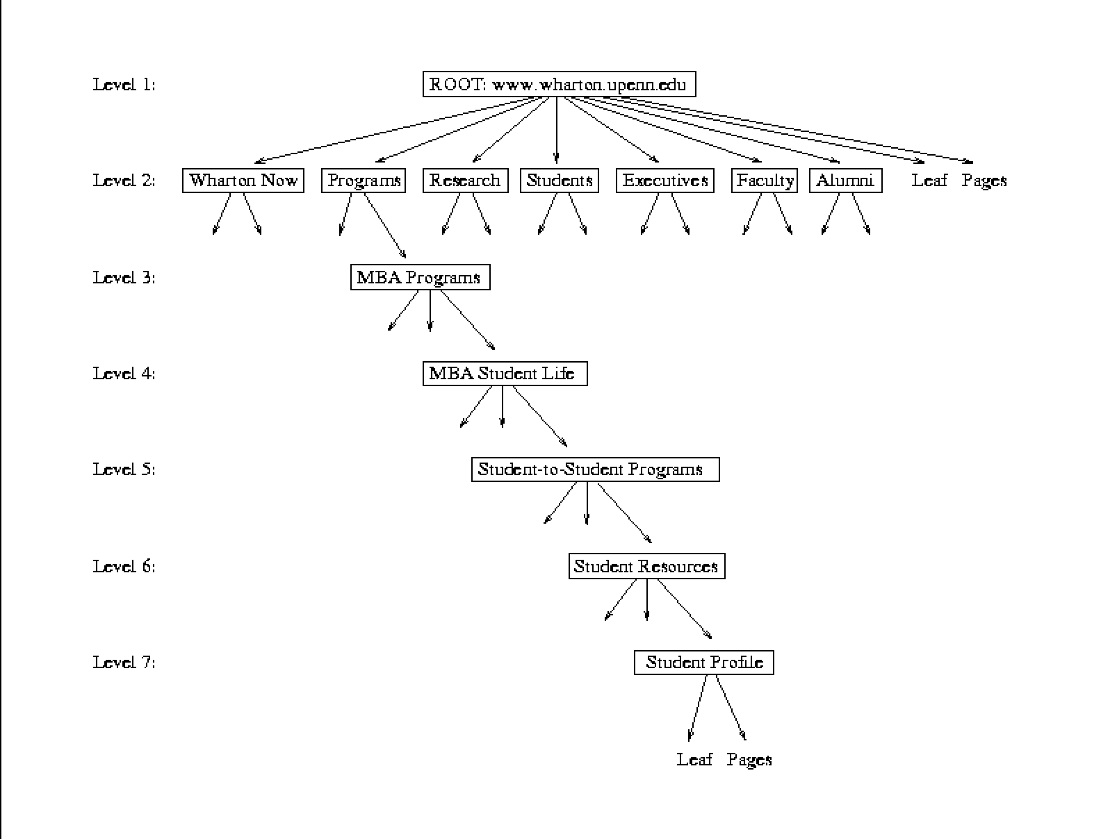 file=fig/wharton.eps, width=6.5in