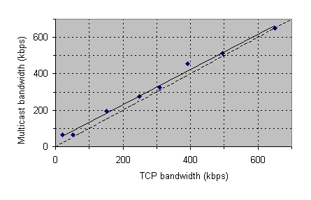 Function graph