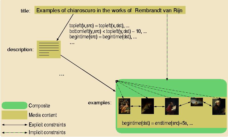 Example (partial) quantitative constraint graph