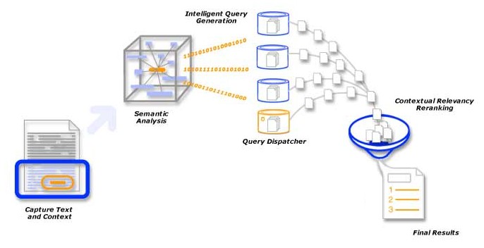 IntelliZap algorithm overview: information and processing flow
