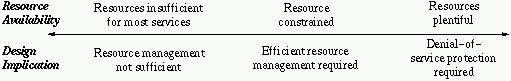 \begin{figure}\centerline{\psfig{figure=figures/designSpace.eps,width=3.27in}}\vspace{-.18in}\vspace{-.25in}\end{figure}