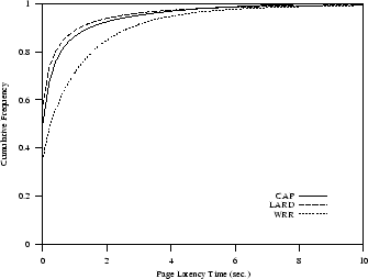 \epsffile{RTimeDynamic.ps}